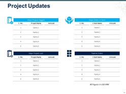 Project updates ppt ideas