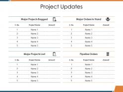 Project Updates Ppt Visual Aids Model