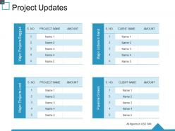 Project updates ppt visual aids show