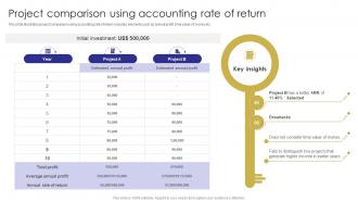 Project Using Accounting Rate Of Return Capital Budgeting Techniques To Evaluate Investment Projects