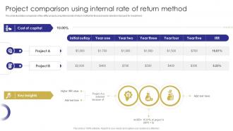 Project Using Internal Rate Of Return Method Capital Budgeting Techniques To Evaluate Investment Projects