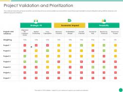Project validation and prioritization how to escalate project risks ppt outline tips