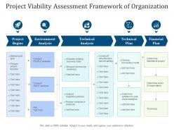 Project Viability Assessment Framework Of Organization