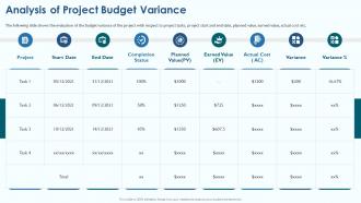 Project Viability Assessment To Evaluate Analysis Of Project Budget Variance