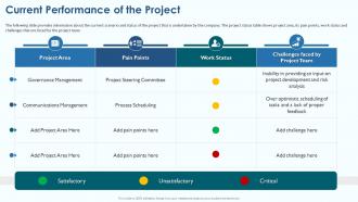 Project Viability Assessment To Evaluate Current Performance Of The Project