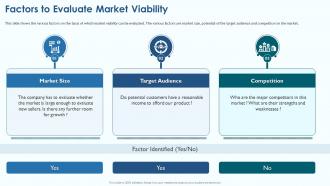 Project Viability Assessment To Evaluate Factors To Evaluate Market Viability