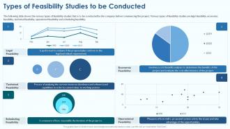 Project Viability Assessment To Evaluate Types Of Feasibility Studies To Be Conducted