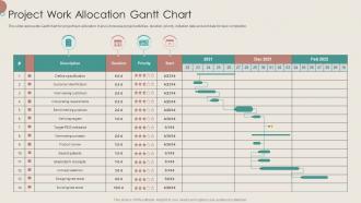 Project Work Allocation Gantt Chart
