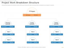 Project Work Breakdown Structure Project Management Professional Toolkit Ppt Formats