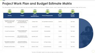 Project work plan and budget pmp certification requirements ppt demonstration