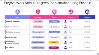 Project Work Status Progress For Manufacturing Process