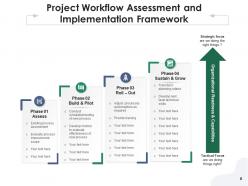 Project workflow management framework business analyst operations improvement strategy