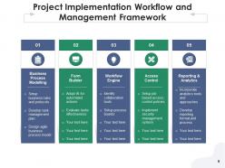Project workflow management framework business analyst operations improvement strategy