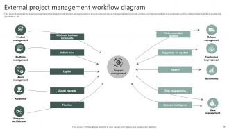 Project Workflow Powerpoint Ppt Template Bundles Impactful Appealing