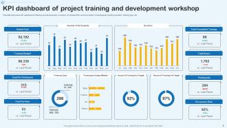 Project Workshop Powerpoint PPT Template Bundles Visual Downloadable