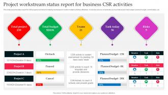 Project Workstream Status Report For Business CSR Activities