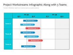 Project workstreams infographic along with 3 teams