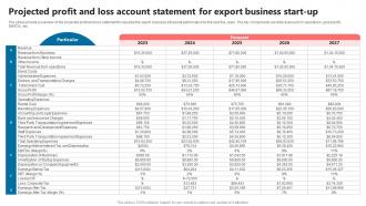 Projected Account Statement For Export Business Start Up Global Commerce Business Plan BP SS