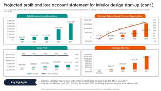 Projected Account Statement For Interior Design Start Up Commercial Interior Design Business Plan BP SS Analytical Researched