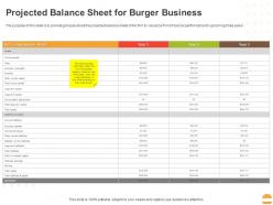 Projected Balance Sheet For Burger Business Ppt Powerpoint Presentation Inspiration Maker