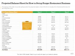 Projected balance sheet for how to setup burger restaurant business in ppt powerpoint visuals