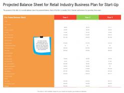 Projected Balance Sheet For Retail Industry Business Plan For Start Up Ppt Structure