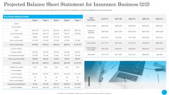 Projected Balance Sheet Statement Insurance Agency Financial Plan Researched Downloadable
