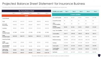 Projected Balance Sheet Statement Progressive Insurance And Financial