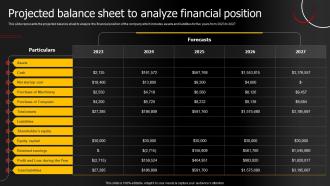 Projected Balance Sheet To Analyze Financial Jewelry Products Business Plan BP SS