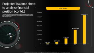 Projected Balance Sheet To Analyze Financial Jewelry Products Business Plan BP SS Impressive Professionally