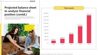 Projected Balance Sheet To Analyze Financial Position Bake Shop Business BP SS Interactive Impactful