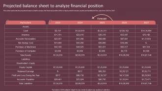 Projected Balance Sheet To Analyze Financial Position Cake Shop Business Plan BP SS