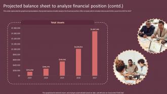 Projected Balance Sheet To Analyze Financial Position Cake Shop Business Plan BP SS Analytical Idea