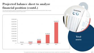 Projected Balance Sheet To Analyze Financial Position Event Planning Business Plan BP SS Analytical Colorful