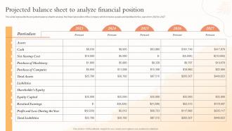 Projected Balance Sheet To Analyze Financial Position Health And Beauty Center BP SS