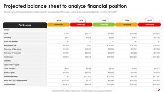 Projected Balance Sheet To Analyze Financial Position Pizza Pie Business Plan BP SS
