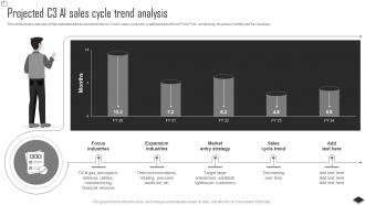 Projected C3 AI Sales Cycle Complete Insights Into C3 AIs Ppt Example