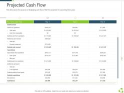 Projected cash flow company expansion through organic growth ppt demonstration