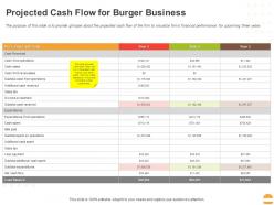 Projected Cash Flow For Burger Business Ppt Powerpoint Presentation Icon Aids