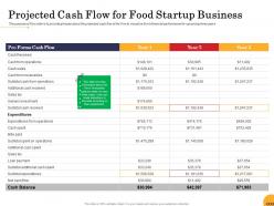 Projected cash flow for food startup business ppt powerpoint presentation template