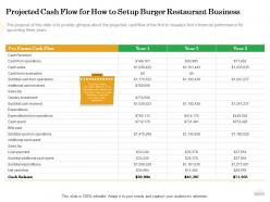 Projected cash flow for how to setup burger restaurant business tax ppt powerpoint clipart