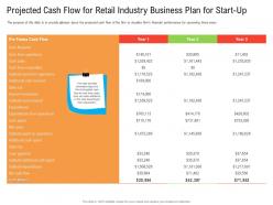 Projected cash flow for retail industry business plan for start up ppt portrait