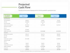 Projected Cash Flow From Operations Ppt Powerpoint Presentation Ideas Maker