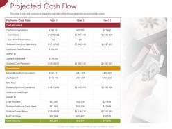Projected cash flow ppt powerpoint presentation infographic template aids