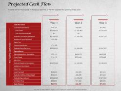Projected Cash Flow Ppt Powerpoint Presentation Visual Aids Backgrounds