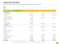 Projected Cash Flow Receivables Ppt Powerpoint Presentation Ideas Show