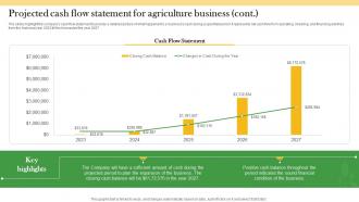 Projected Cash Flow Statement For Agriculture Business Crop Farming Business Plan BP SS Pre designed Image