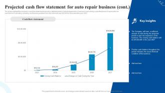 Projected Cash Flow Statement For Auto Car Service Center Business Plan BP SS Best Ideas
