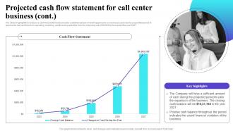 Projected Cash Flow Statement For Call Center Business Inbound Call Center Business Plan BP SS Unique Impactful