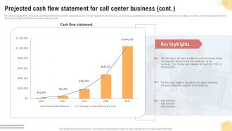 Projected Cash Flow Statement For Call Center Business Support Center Business Plan BP SS Captivating Colorful